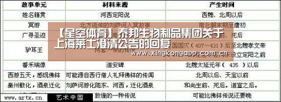 【星空体育】泰邦生物制品集团关于上海莱士澄清公告的回复(图1) 【星空体育】泰邦生物制品集团关于上海莱士澄清公告的回复(图1)